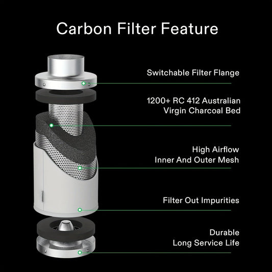 Charcoal Air Filter Odor Control for Grow Tents-1